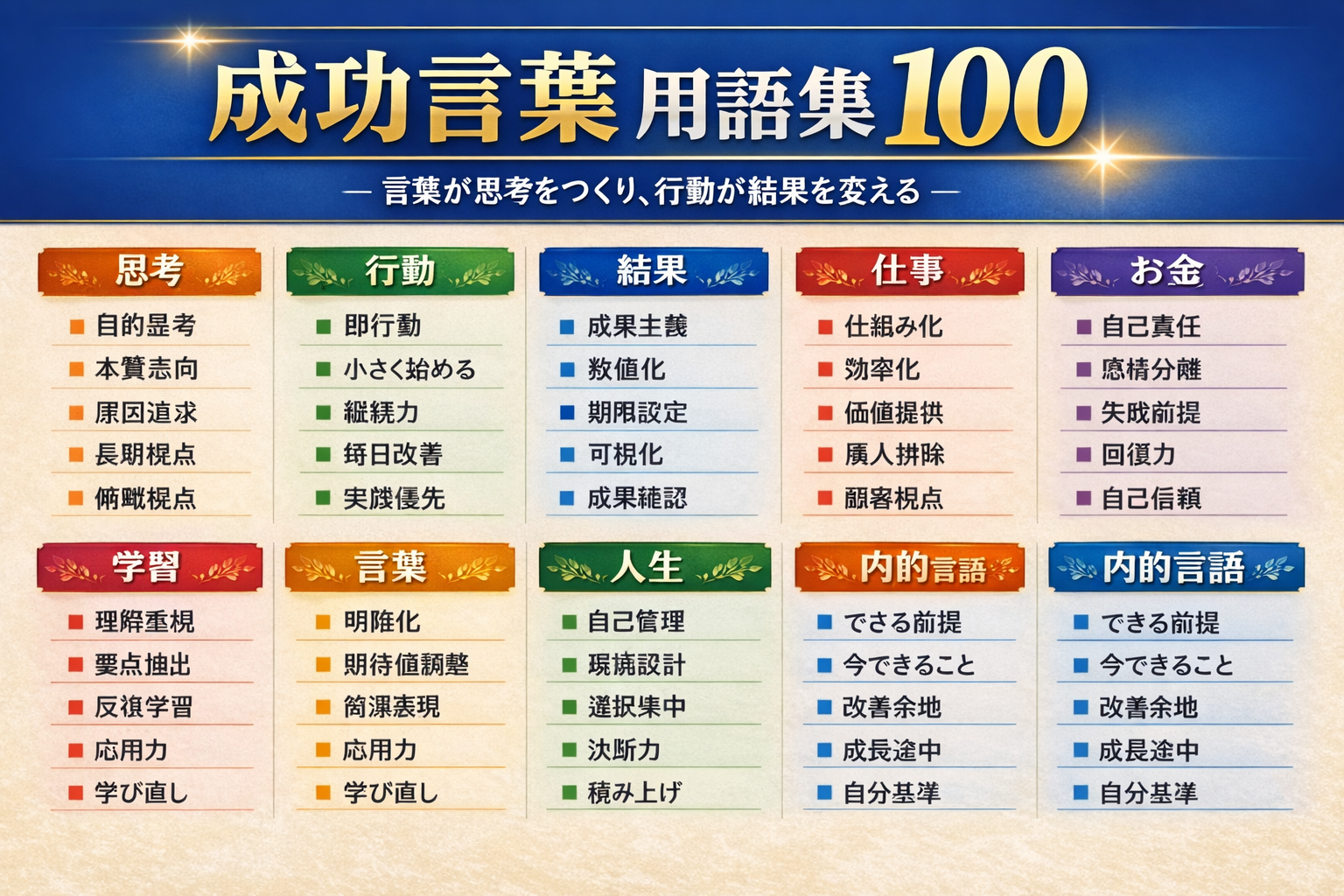 成功言葉　用語１００選